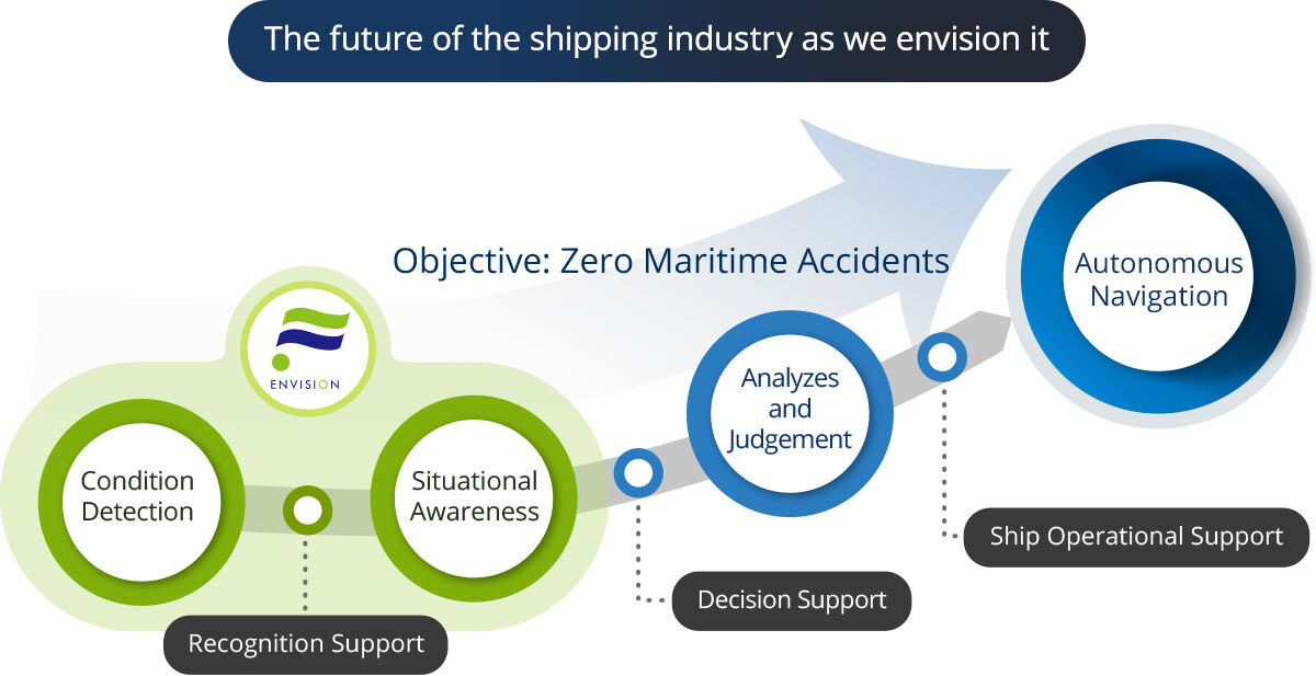 DX AUTONOMOUS NAVIGATION